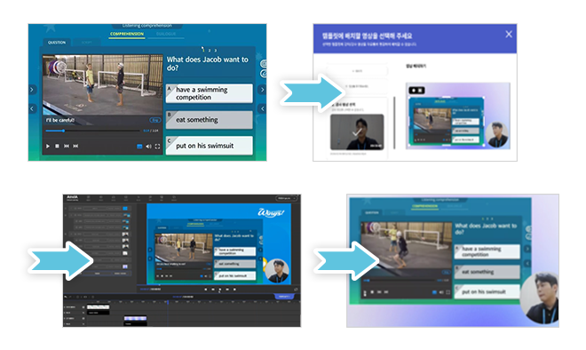 E-Learning Auto-Generation