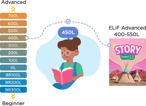 LEXILE TEST