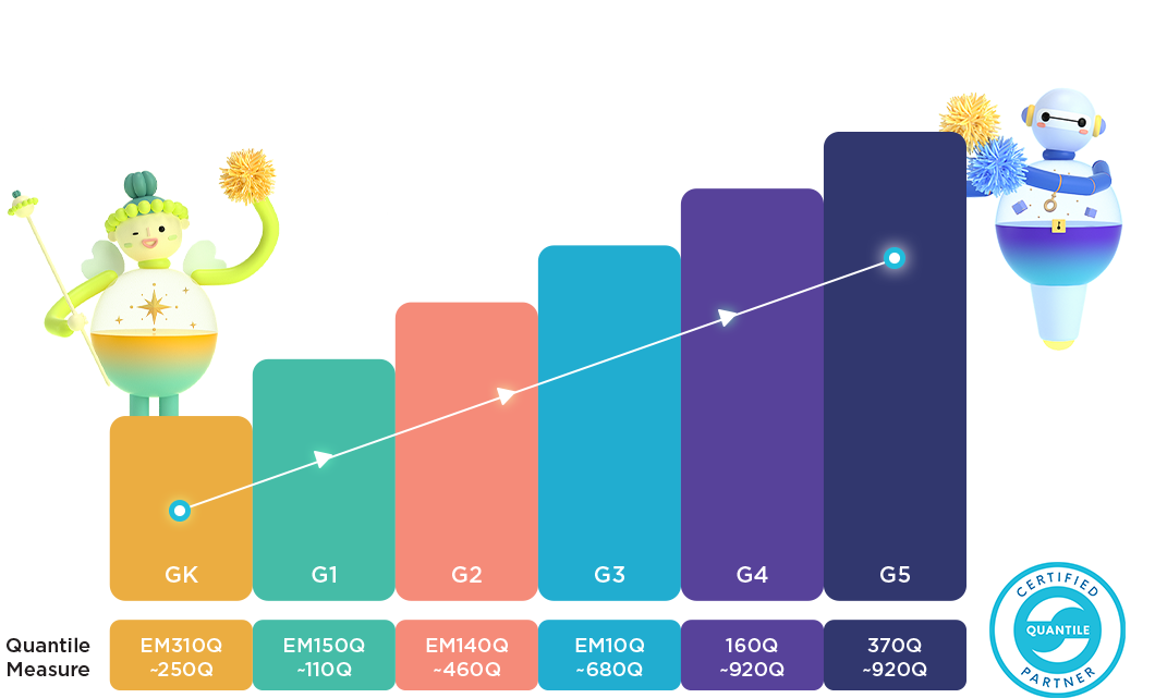 Aligned to the Quantile Framework